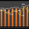 取引履歴・資産推移記録　【2023.2】前月比+214万📈