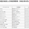 1年分のふるさと納税をまとめた「寄附金控除に関する証明書」が発行されるようになり、申告手続が簡素化されます。