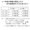 日本銀行「生活意識アンケート」雑感、BEI図表（財務省HP版）
