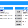 IPv6/IPoE + DS-Lite で超捗った