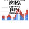 1月15日(金)の福岡県の新型コロナウィルス情報