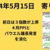 【23/5/15寄り前】前日の米株は３指数が上昇　4月PPIとパウエル議長講演を消化