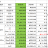 総資産集計（2023’3’15）