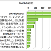 パテントマップ特許分析スマホ編　6　　GUIの技術詳細