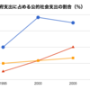 「効率と衡平、どちらを重視すべきか？ -  日本経済において」