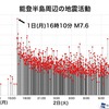 散々な年初めの2024年・・・