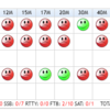 1A0C マルタ騎士団 20m FT8 / SSB バンドニュー