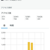 R2.10月を振り返ります