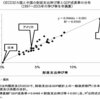 政府支出だけで経済は成長するのか