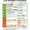 じじぃの「科学・地球_260_生態学大図鑑・気候変動を止める」