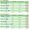 保有銘柄について(2021年3月29日)