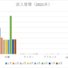 【公開】8月度の収入報告