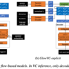  [論文メモ] GlowVC: Mel-spectrogram space disentangling model for language-independent text-free voice conversion
