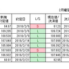 原油、前日の「予言」的中も今夜はEIA次第