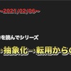 僕は猫背だ〜2021/02/06〜