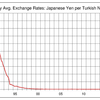 トルコリラ