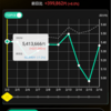 2024年第6週の成績&PF上位5銘柄