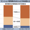 シニア世代に人気！マンション管理員の求人・求職事情
