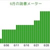 2012年6月に読んだ本