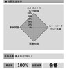 ネットマーケティング検定 「対策法」100点満点への道のり  感想