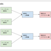 リクエスト制限導入を導入しました (2年前)