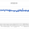 ボディメイクの週間報告55週目（11/22-11/28）: 引っ越しで活動がスローな1週間でした