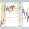 GBP/JPY デモトレード 2023/01/09