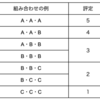 思わず浅香唯が脳裏をよぎる通知表