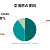 【趣味の心理学】日本の趣味離れ、今日から実践できる趣味の心理学 - OMOMUKI COMPASS｜あなたのセカイに、趣味のミライを。