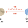 月星座、太陽星座などが当たらないと感じる理由はアスペクトを見落としているから