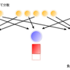 kumofsはなぜスケールするか