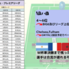 【 #FPL 22/23 】リーグ再開を前にチーム再構成。～疲労の無いHaalandが何処まで成績を伸ばすのか