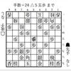 ５手目▲７七銀型矢倉に対する後手の戦略について（その１ △６五桂速攻型）