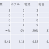 2024/2/16大引け時点のJリート銘柄の騰落数