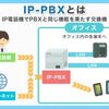 IP-PBXとIP電話を導入しました