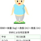 身長マイナス105より体重ある人はデブ マイナス110を目指してダイエット再開する 共働きサラリーマンの家計簿