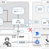 オンプレミス データ ゲートウェイでPower Automateの課題を解消した話