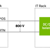 NVIDIA Vera Rubin Ultra (Kyber) の電源って、違うんですね。