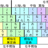 親指シフトをマスターし日本語入力を２倍に！！（管理人が一ヶ月でマスターを目指す）