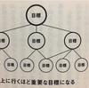 目標と手段  