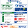 脳梗塞で寝たきり全介助の患者は身体障害1級か？ ― 「体幹機能廃絶」ではなく「下肢障害」になる理由と例外
