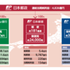 日本郵政3社のIPOについて調べてみた