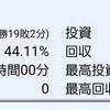 2022年９月度 セブンスターのパチンコ・パチスロ収支報告書