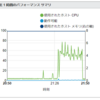 VS CodeのRemote DevelopmentでSSHアクセスすると接続先の高負荷状態が続く問題と対応