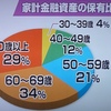 SMAP問題の本質は世代間闘争