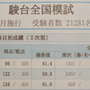 文系タイプの理系の数学対策法【模試成績 公開】