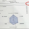 FP3級の受験とフライング結果発表