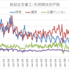 住宅関連データ