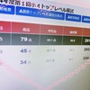 【小3娘】小4トップレベル模試結果