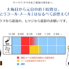 携帯電話各社、大晦日におめでとうコール・メールを控えるよう呼びかけ